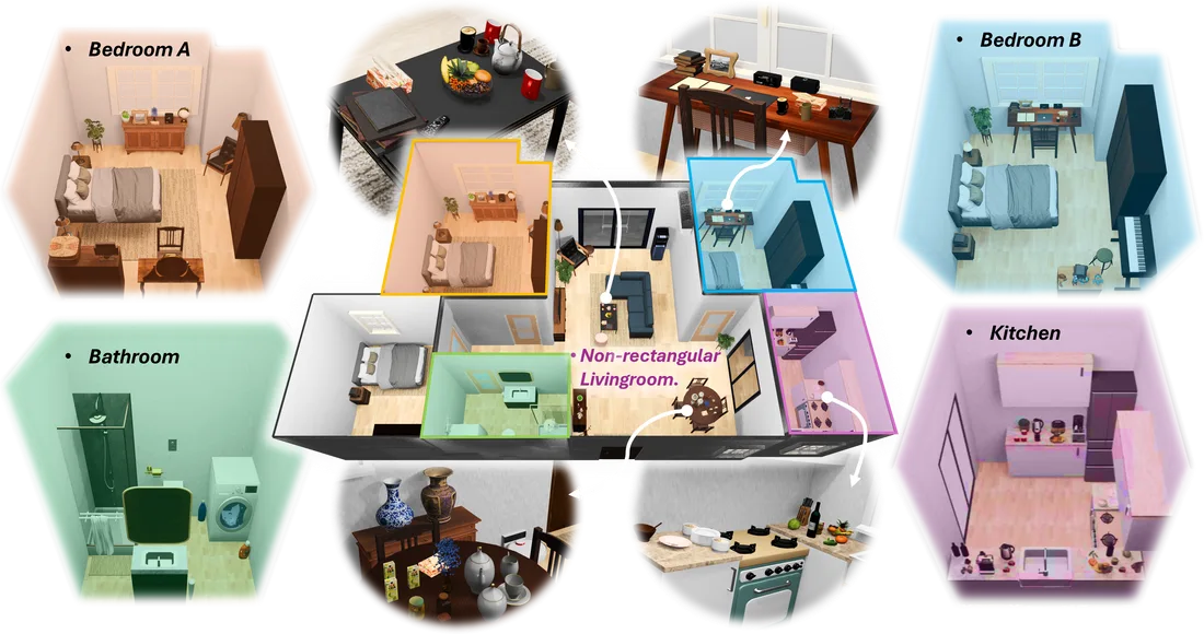 Whole-home scene generation: floorplan and furnished room renders